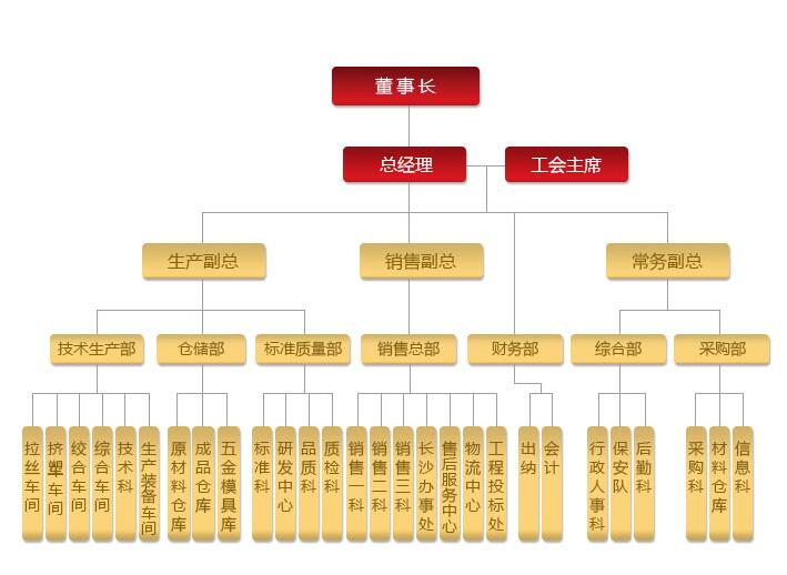 湖南手机看片在线電線電纜有限公司,低煙無鹵電線電纜,91看片软件免费下载係列,控製電纜,電線電纜企業哪裏好