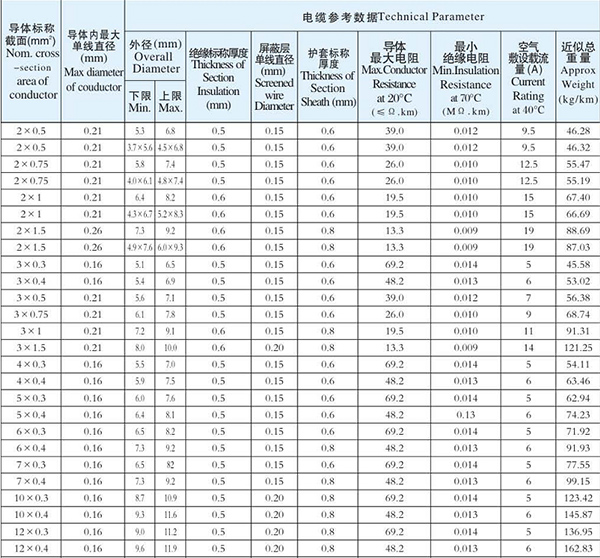 湖南手机看片在线電線電纜有限公司,低煙無鹵電線電纜,91看片软件免费下载係列,控製電纜,電線電纜企業哪裏好