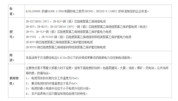 湖南手机看片在线電線電纜有限公司,低煙無鹵電線電纜,91看片软件免费下载係列,控製電纜,電線電纜企業哪裏好