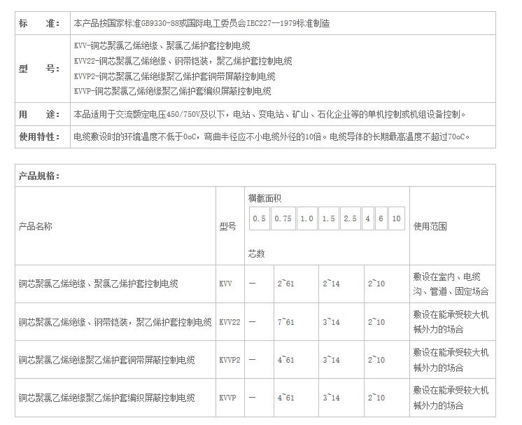 湖南手机看片在线電線電纜有限公司,低煙無鹵電線電纜,91看片软件免费下载係列,控製電纜,電線電纜企業哪裏好