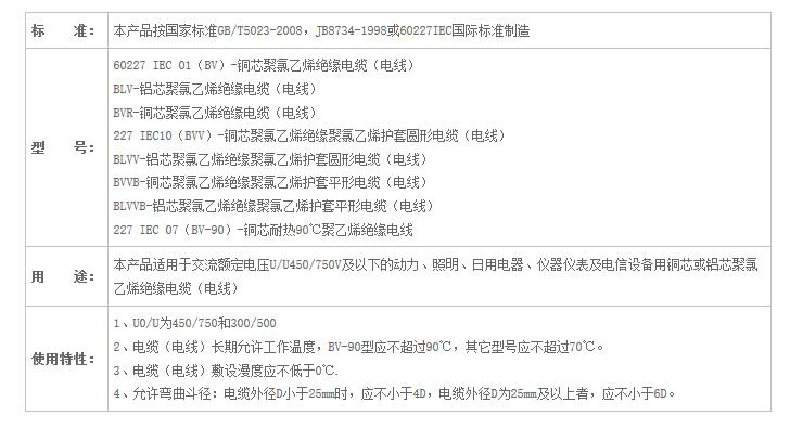 湖南手机看片在线電線電纜有限公司,低煙無鹵電線電纜,91看片软件免费下载係列,控製電纜,電線電纜企業哪裏好